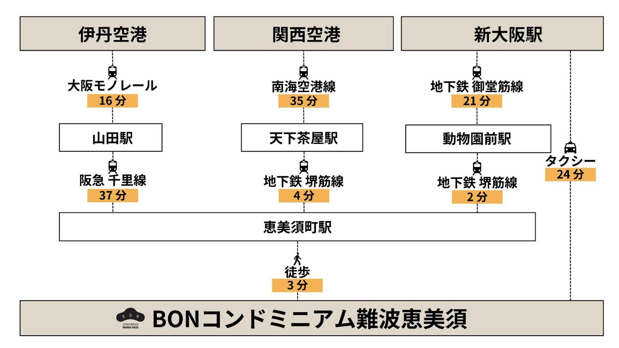 Bon Condominium Namba Ebisu Osaka Ngoại thất bức ảnh