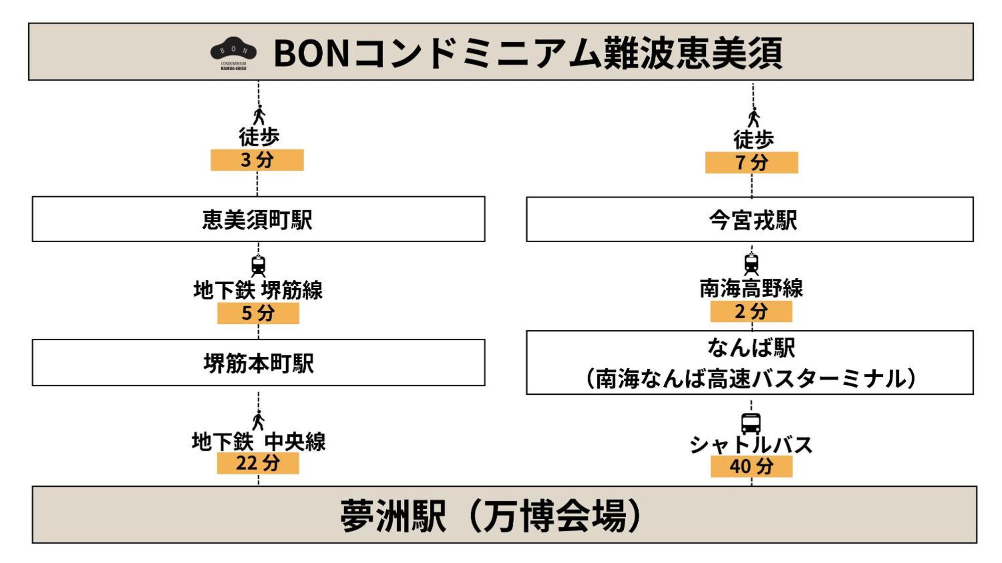Bon Condominium Namba Ebisu Osaka Ngoại thất bức ảnh
